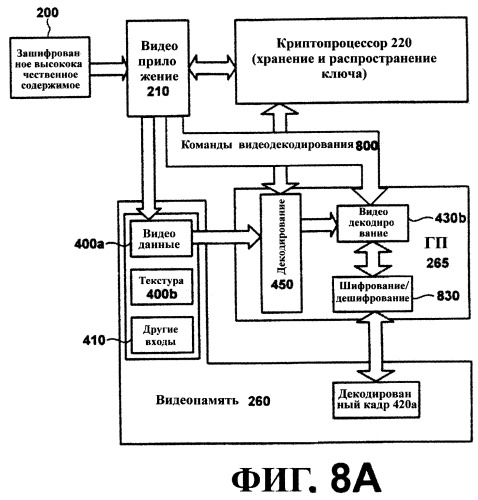 Способы и системы для аутентификации компонентов в графической системе (патент 2310227)