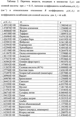 Способ идентификации материалов путем многократного радиографического облучения (патент 2426102)