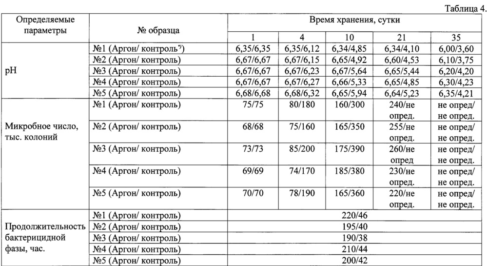 Способ консервирования молока и жидких молочных продуктов (патент 2662982)