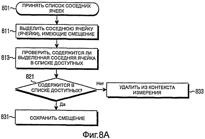 Устройство и способ выполнения выбора ячейки для домашней ячейки или частной сети в системе мобильной связи (патент 2435308)