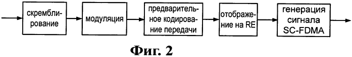 Способ и устройство для передачи периодического отчета по линии обратной связи (патент 2575807)