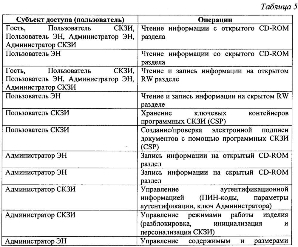 Компактный аппаратный электронный носитель информации с многоуровневым регулированием доступа к отдельным разделам памяти (патент 2635027)
