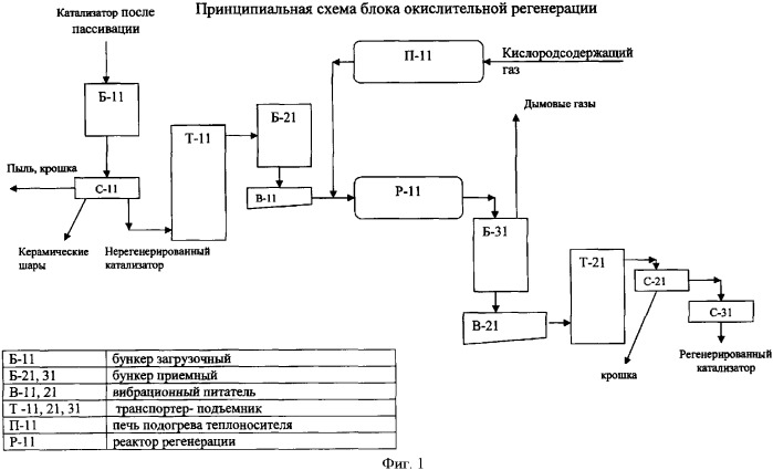 Способ восстановления активности катализаторов гидрогенизационных процессов (патент 2358805)