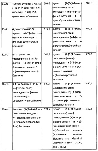 Производные бензоилпиперидина в качестве модуляторов рецепторов 5ht2 и d3 (патент 2396265)