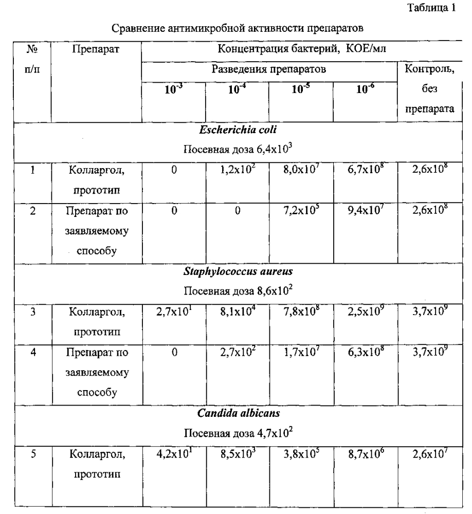 Способ получения коллоидных наночастиц серебра (патент 2602534)