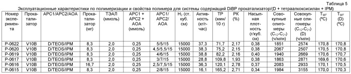 Композиция катализатора со смешанным агентом, регулирующим селективность, и способ полимеризации, использующий ее (патент 2486208)
