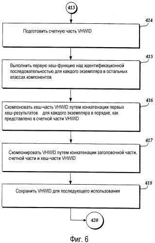 Компактная идентификация аппаратных средств для привязки пакета программного обеспечения к компьютерной системе, имеющей допуск на изменения аппаратных средств (патент 2363044)