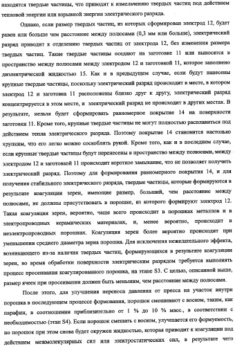 Электрод для обработки поверхности электрическим разрядом, способ его изготовления и хранения (патент 2335382)