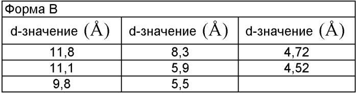 Новые кристаллические формы соли мезилата 2,3-диметил-8-(2, 6-диметилбензиламино)-n-гидроксиэтил-имидазо[1, 2-a]пиридин-6-карбоксамида, способы их получения, фармацевтический препарат, содержащий их, их применение и способ лечения (патент 2376306)