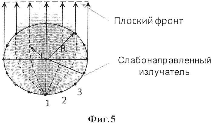 Направленная сканирующая планарная портативная линзовая антенна (патент 2566970)