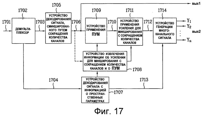 Устройство и способ кодирования и декодирования звукового сигнала (патент 2393550)