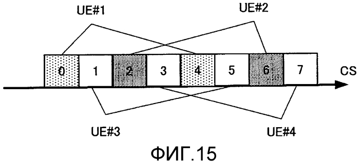 Передатчик, приемник, способ передачи и способ приема (патент 2571420)