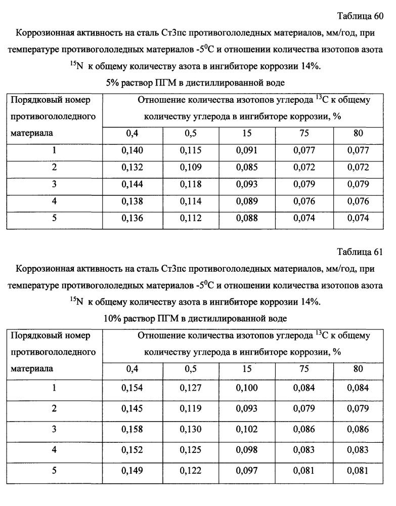 Способ получения твердого противогололедного материала на основе пищевой поваренной соли и кальцинированного хлорида кальция (варианты) (патент 2597106)