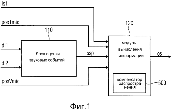 Прием звука посредством выделения геометрической информации из оценок направления его поступления (патент 2570359)