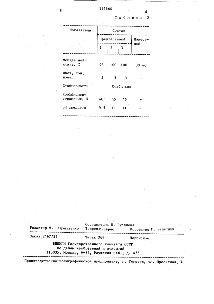 Пастообразное моющее средство (патент 1395660)