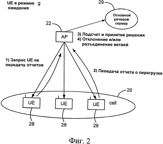 Система и способ управления связью в сотах в системе сотовой связи (патент 2502223)