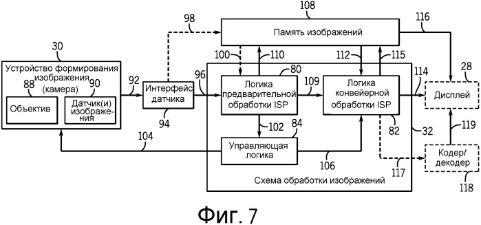 Система и способ для обработки данных изображения с использованием процессора сигнала изображения, имеющего логику окончательной обработки (патент 2542928)