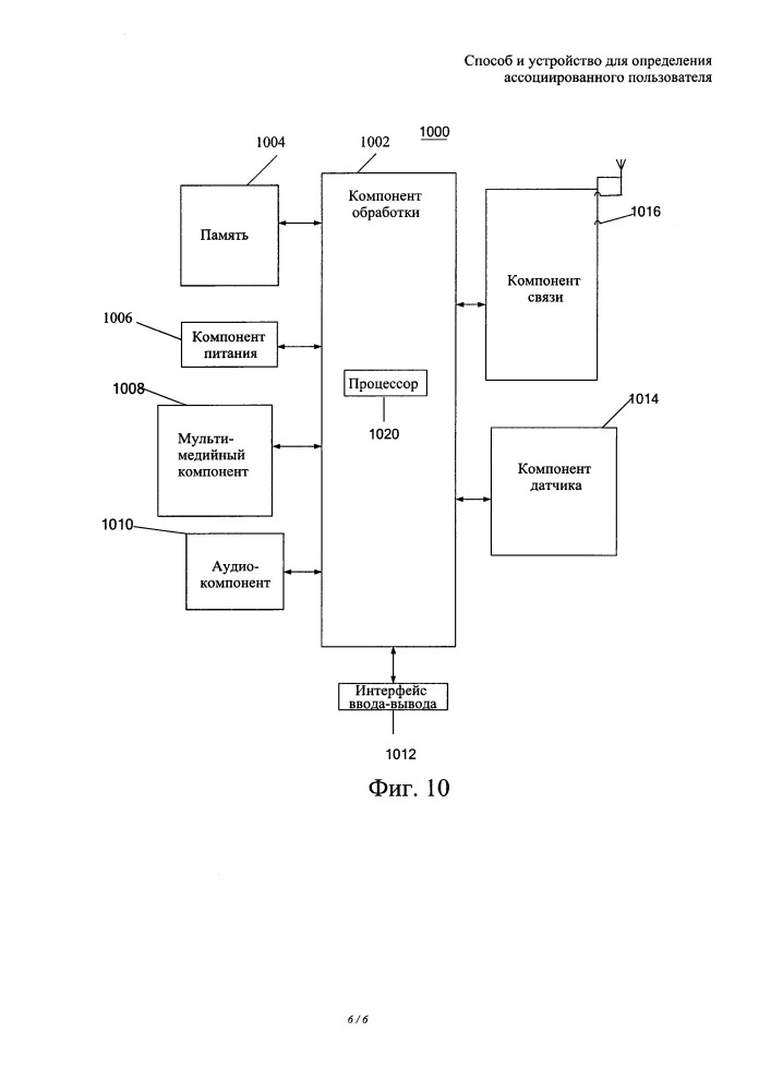 Способ и устройство для определения ассоциированного пользователя (патент 2664003)