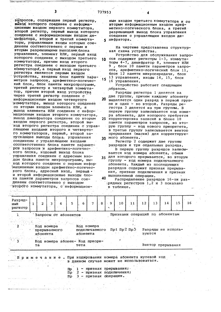 Устройство для обслуживания запросов (патент 737953)