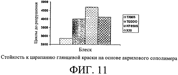 Новые смеси дибензоатных пластификаторов/коалесцирующих добавок для покрытий с низким содержанием летучих органических соединений (патент 2566765)