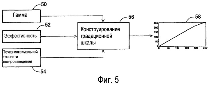 Способы и системы для проектных решений с использованием градационной шкалы изображения (патент 2427042)