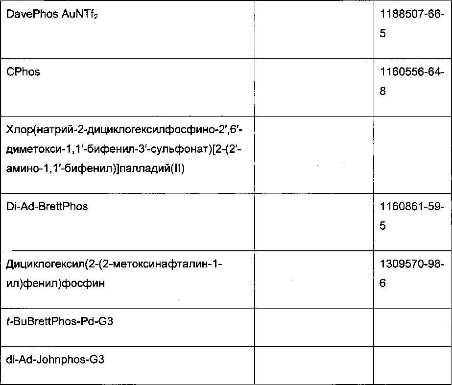 Способ получения соединений тиенопиримидина (патент 2637309)