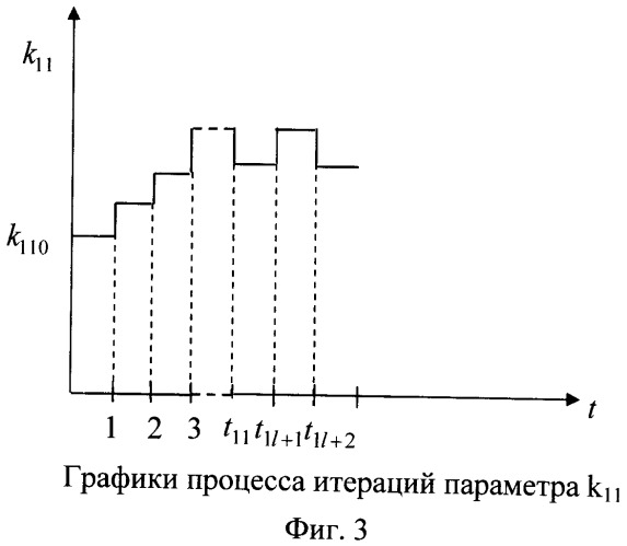 Способ измерения полисостава газовых сред (патент 2504760)