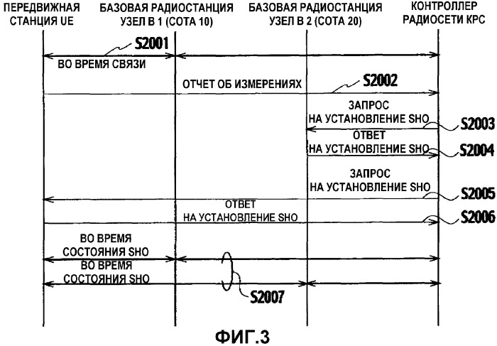 Способ управления скоростью передачи и контроллер радиосети (патент 2351099)