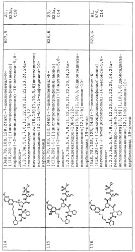Ингибиторы hcv ns3 протеазы (патент 2468029)