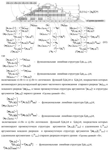 Способ формирования упорядоченных последовательностей аналоговых сигналов частичных произведений [ni]&amp;[mj]f(h) cd аргументов сомножителей &#177;[ni]f(2n) и &#177;[mj]f(2n) - &quot;дополнительный код&quot; в пирамидальном умножителе f ( cd ) для последующего логического дешифрования f1(cd ) и формирования результирующей суммы в формате &#177;[s ]f(2n) - &quot;дополнительный код&quot; и функциональная структура для его реализации (варианты русской логики) (патент 2463645)