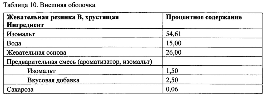 Снеки из жевательной резинки и способы их изготовления (патент 2629572)