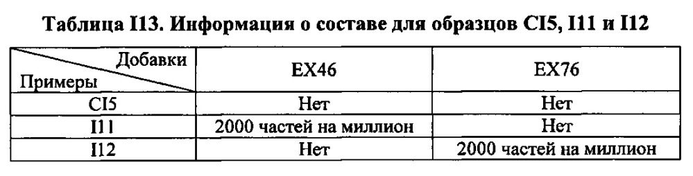 Композиция на основе термопластичного полимера (патент 2630221)