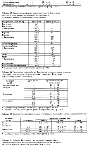 Состав, обладающий модуляторной активностью с соразмерным влиянием, фармацевтическая субстанция (варианты), применение фармацевтической субстанции, фармацевтическая и парафармацевтическая композиция (варианты), способ получения фармацевтических составов (патент 2480214)