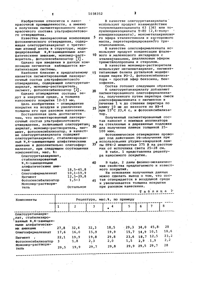 Пигментированный лакокрасочный состав ультрафиолетового отверждения (патент 1038352)