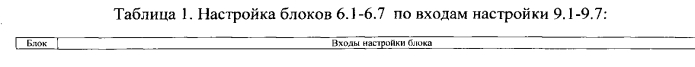 Программируемое логическое устройство (патент 2573732)