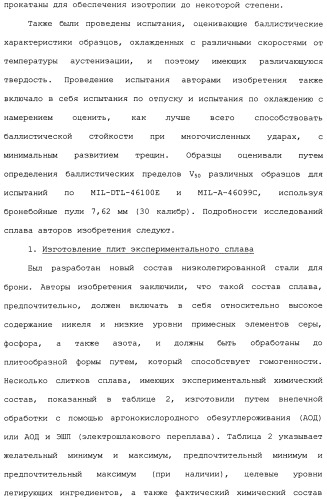 Высокотвердые, с высокой ударной вязкостью сплавы на основе железа и способы их изготовления (патент 2481417)