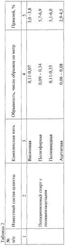 Композиция для шлихтования химических нитей (патент 2245950)