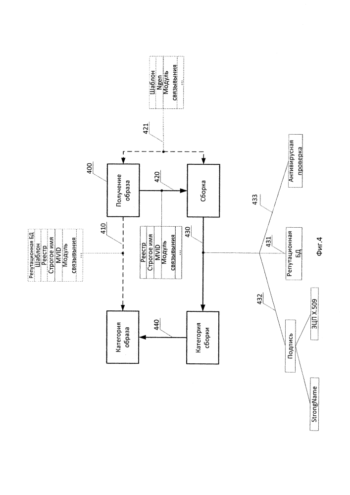 Способ категоризации сборок и зависимых образов (патент 2635271)