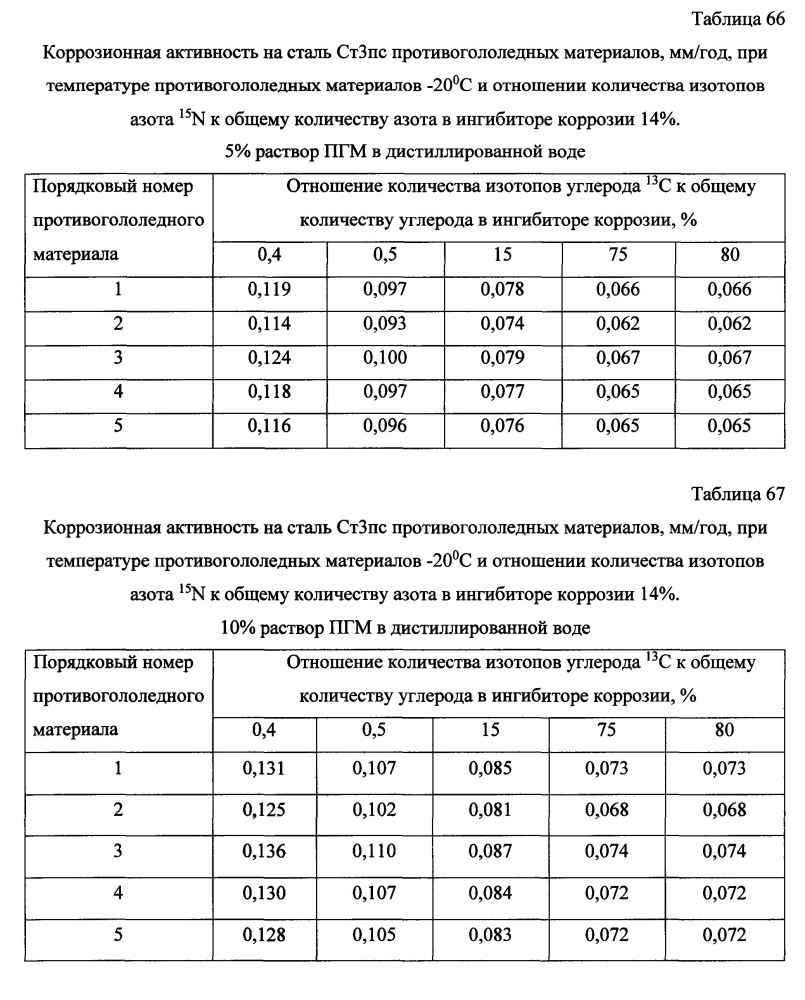 Способ получения твердого противогололедного материала на основе пищевой поваренной соли и кальцинированного хлорида кальция (варианты) (патент 2597106)