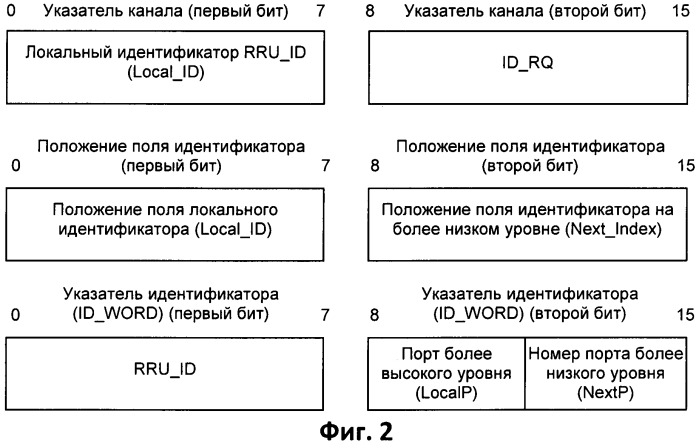 Способ и устройство для адаптации канала удаленного радиочастотного блока (патент 2517198)