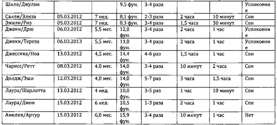 Успокаивающее/усыпляющее устройство для младенцев и метод использования (патент 2607760)