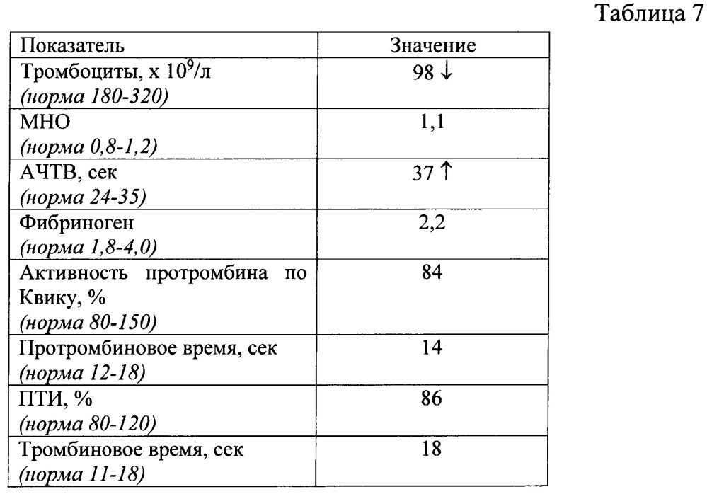 Способ определения риска развития гиперкоагуляции у больных с портальной гипертензией цирротического генеза после проведения портосистемного шунтирования (патент 2665118)