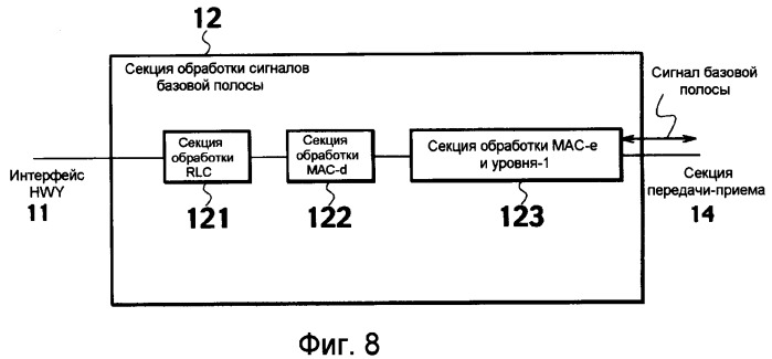 Способ управления скоростью передачи, мобильная станция и радиосетевой контроллер (патент 2363103)