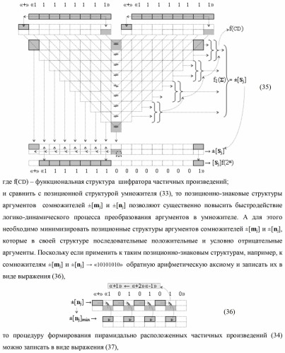 Способ формирования сквозного последовательного переноса в процедуре логического дифференцирования d/dn позиционных аргументов [mj]f(2n) с учетом их знака для формирования позиционно-знаковой структуры &#177;[mj]f(+/-)min с минимизированным числом активных в ней аргументов (варианты) (патент 2420869)