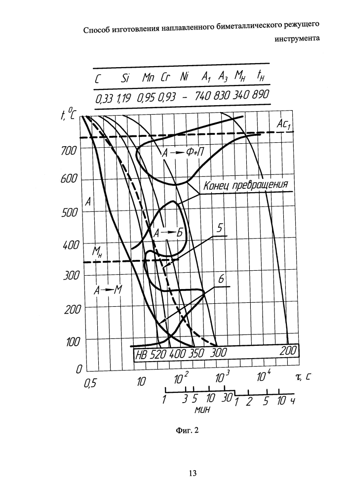 Способ изготовления наплавленного биметаллического режущего инструмента (патент 2627837)