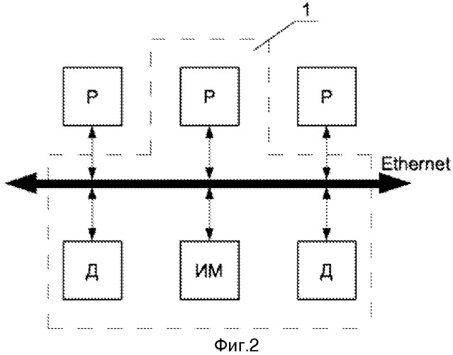 Способ построения системы автоматического управления с взаимодействием через сеть ethernet (патент 2520397)