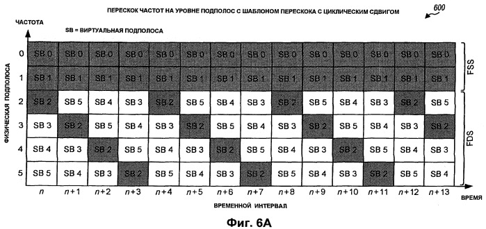 Частотно-избирательная и частотно-разнесенная передача в системе беспроводной связи (патент 2407230)