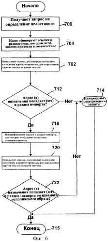 Система и способ проверки подлинности динамически подключаемых исполняемых образов (патент 2258252)