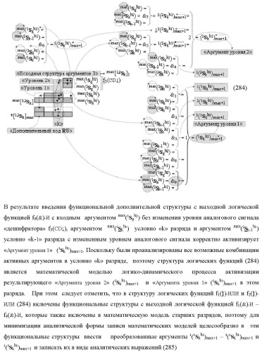 Функциональная структура сумматора f3( cd)max старших условно &quot;k&quot; разрядов параллельно-последовательного умножителя f ( cd), реализующая процедуру &quot;дешифрирования&quot; аргументов слагаемых [1,2sg h1] и [1,2sg h2] в &quot;дополнительном коде ru&quot; посредством арифметических аксиом троичной системы счисления f(+1,0,-1) и логического дифференцирования d1/dn   f1(+  -)d/dn (варианты русской логики) (патент 2476922)