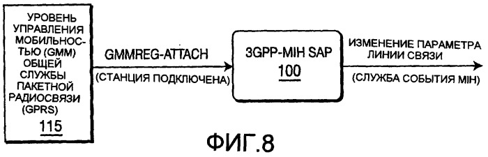 Способ и устройство для отображения примитивов службы 3gpp на службы события независимой от среды передачи обслуживания (патент 2392758)